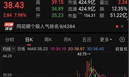 今昨竞价比源码_昨日竞价量