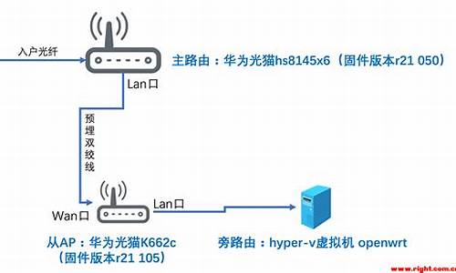 从app上能找到下载源码_从app上能找到下载源码吗