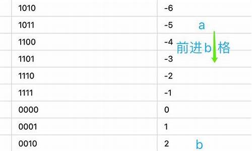 从源码到补码_源码与补码的源码转换