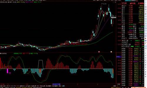 仓差指标公式源码_仓差与涨跌