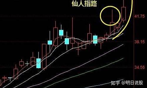 仙人指路和股海舵手源码_仙人指路的股票案例