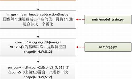 代源码解析_源代码 解析