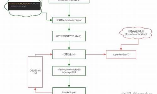 代理提成源码_代理提成源码怎么做