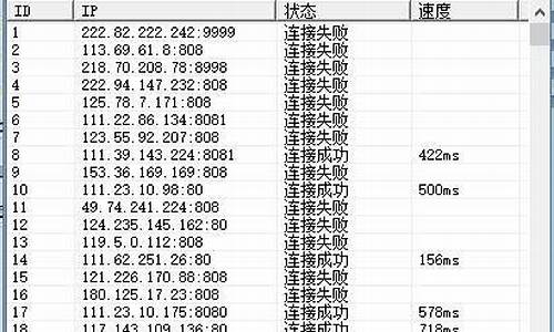 代理验证源码_代理验证源码怎么获取