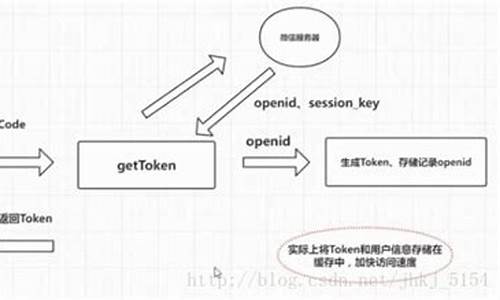 令牌软件源码_令牌软件源码下载