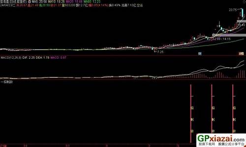 以一敌十指标源码_以一敌十什么意思