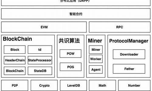 以太坊抽水器源码_以太坊 抽水