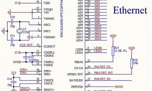 以太网源码_以太网代码