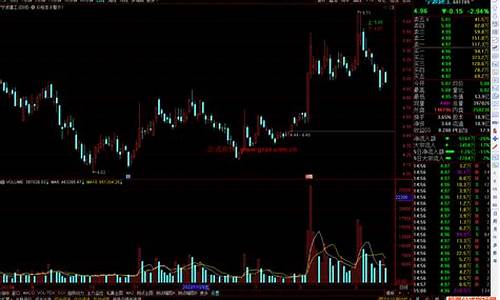 价格主图公式源码_价格主图公式源码是什么