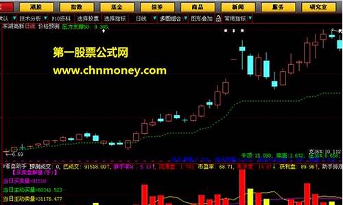 价格预测指标公式源码_价格预测算法