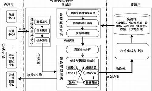 任务驱动源码_任务驱动源码是什么