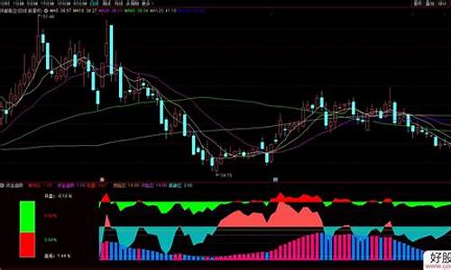 仿买盘潮指标源码_买盘潮指标破解