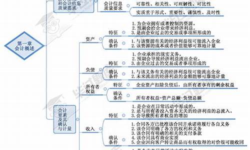 仿毕过题库源码_仿真题库