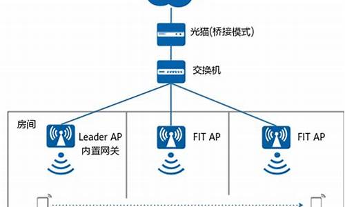 企业app开发源码_企业app开发源码是什么