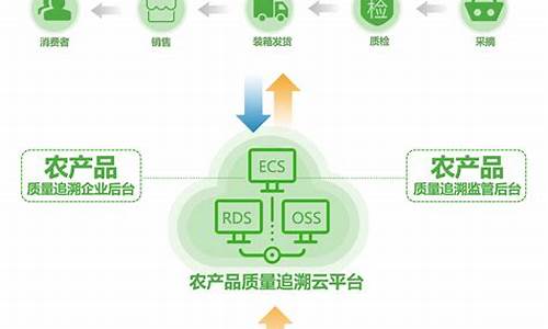 企业溯源码和溯源码的区别_企业溯源码和溯源码的区别是什么