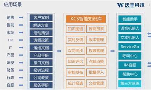 企业知识库源码_企业知识库源码是什么