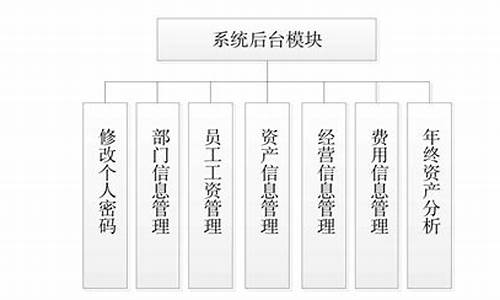 企业财务管理系统源码_企业财务管理系统源码有哪些