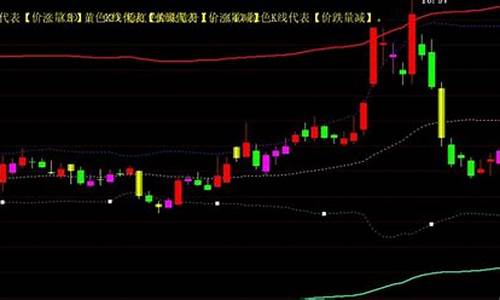 优化boll源码_优化boll指标公式