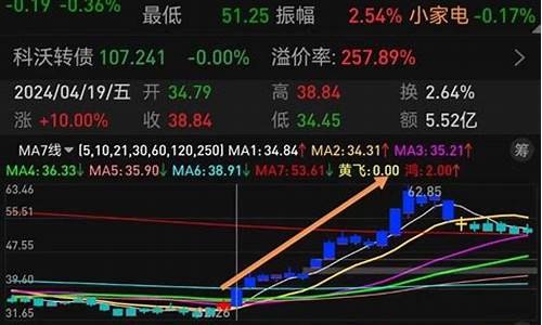 优秀指标源码_优秀指标源码怎么做