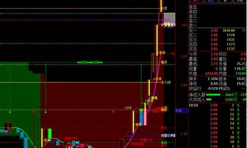 会用全是涨停指标源码_会用全是涨停指标源码吗