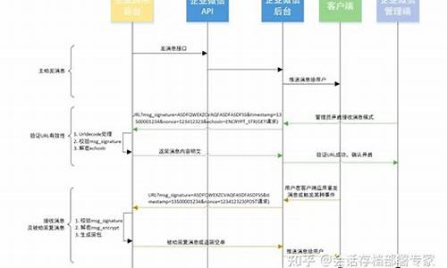 会话存档源码_会话存档是什么