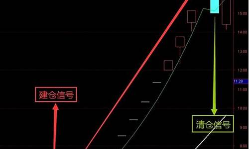 传奇指标源码_传奇指标公式