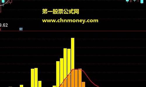 伯乐量能指标源码_伯乐指标代码 陈威伯