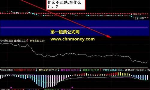 估值源码_计算估值源码公式