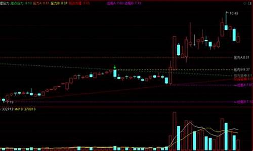 位置压力指标公式源码