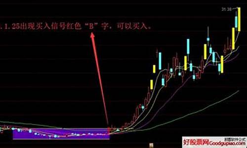 低位地量横盘指标公式源码_低位横盘放量什么意思