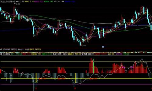 低位弱转强指标源码_弱转强后走势