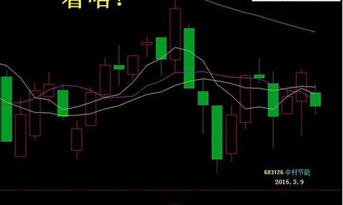 低位筹码峰变化源码_低位筹码峰消失