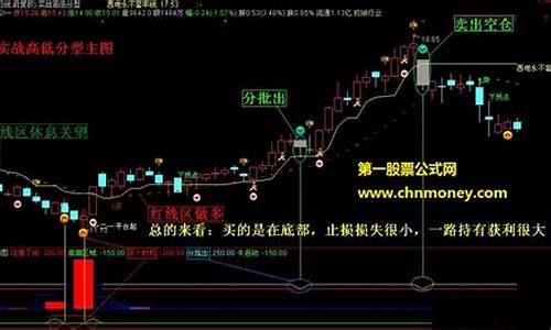 低分型源码