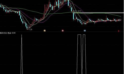 低吸伏击指标源码_低吸指标公式