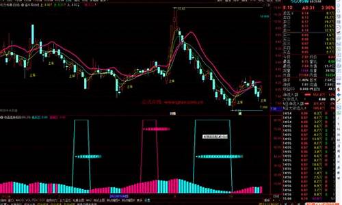 低吸高抛的指标源码_高抛低吸指标公式源码手机版