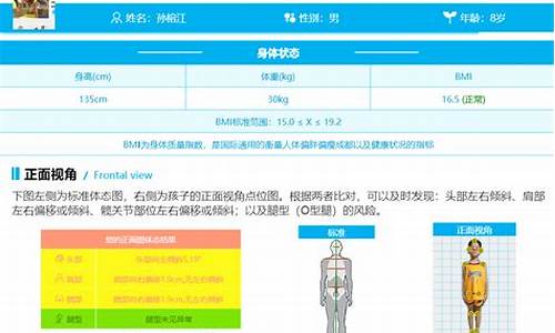 体测评估的源码_体测评估的源码是什么