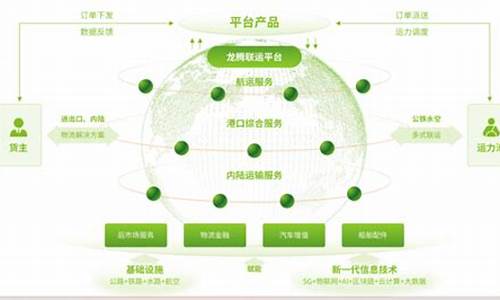 供应链金融平台SCF源码_供应链金融系统源码