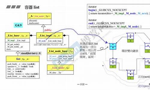 侯捷注释源码_侯捷stl源码剖析视频