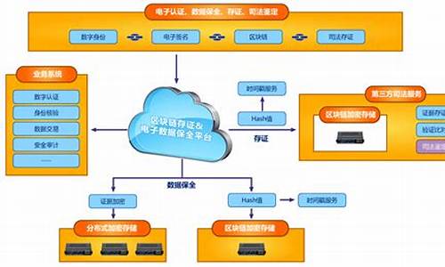 保全系统源码_保全系统源码有什么用