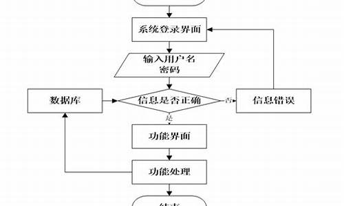 保定源码_保定源点科技有限公司