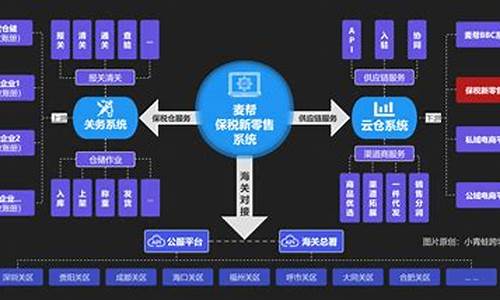 保税系统源码_保税系统源码在哪