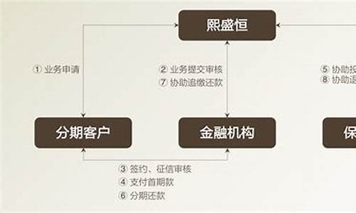 保险分期源码_保险分期源码是什么