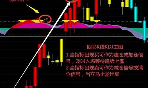 信封指标源码_信封指标源码是什么