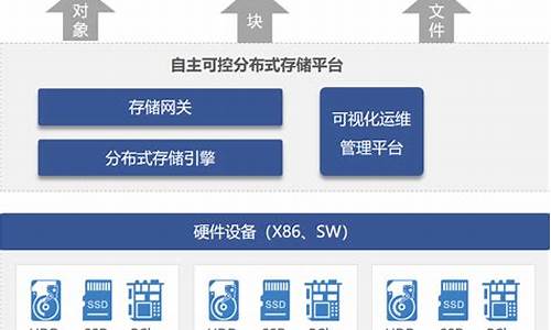 信息存储系统源码的作用_信息存储系统源码的作用有哪些