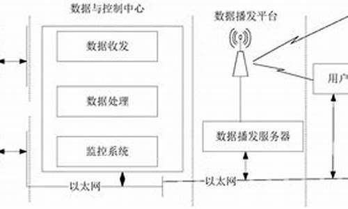 信息源码的差分吗_信息源代码