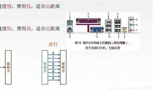 信源码元传输速率_码元传输速率与信源统计特性有关吗