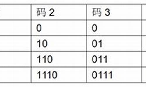 信源编码源码_信源编码原理