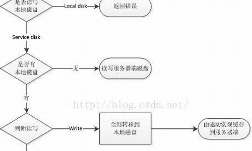 修改ipxe源码_iapp修改源码