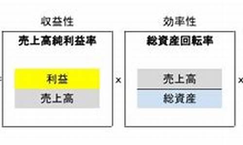 修改内核源码支持root_内核修改工具