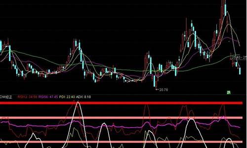 修正指标源码_修正指标源码是什么